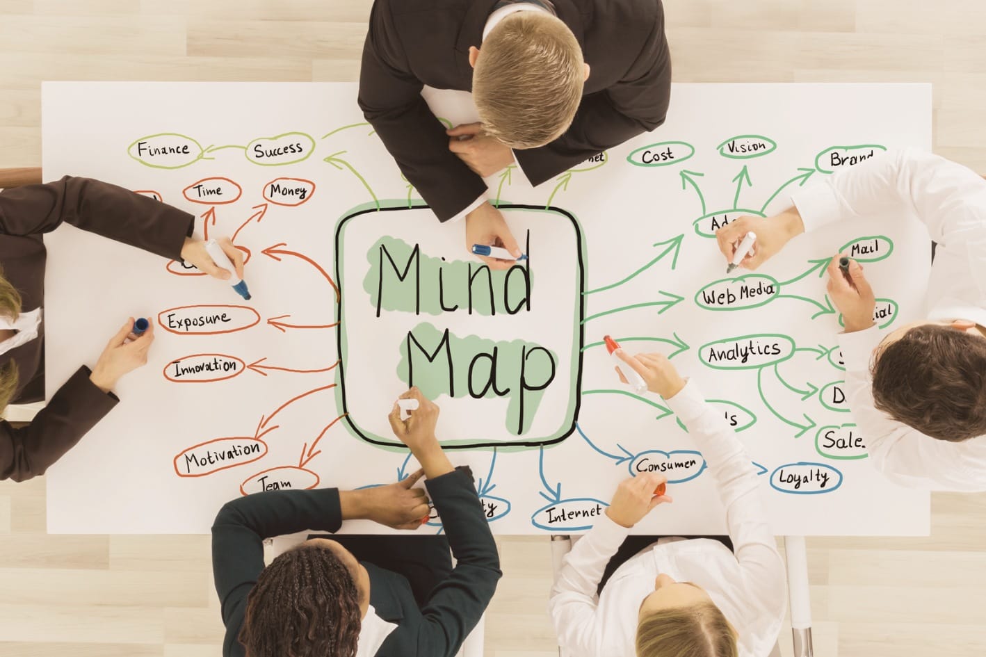 Teknik Mind Mapping